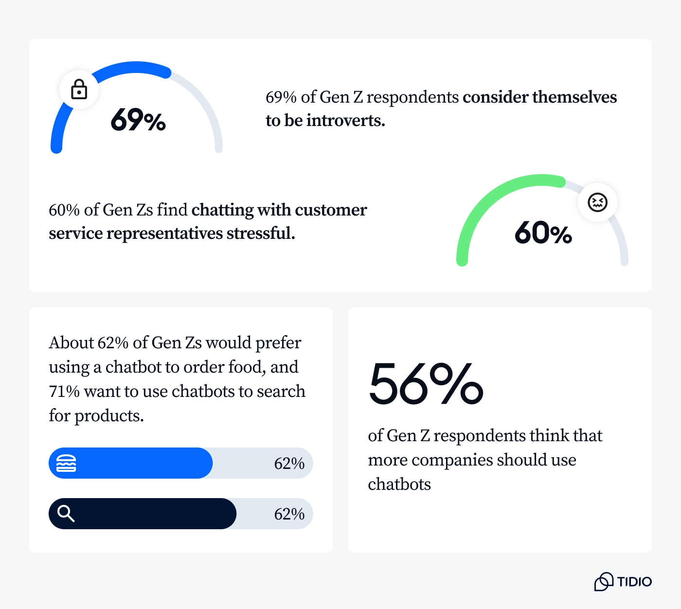 AI-powered customer service